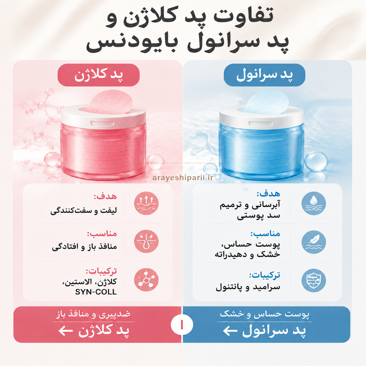 Biodance Cera-Nol Gel Toner Pads