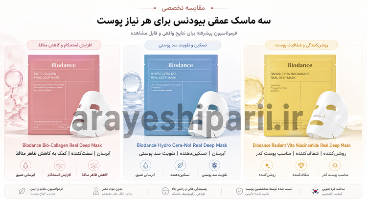 ماسک ورقهای روشنکننده ویتا نیاسینامید بایودنس